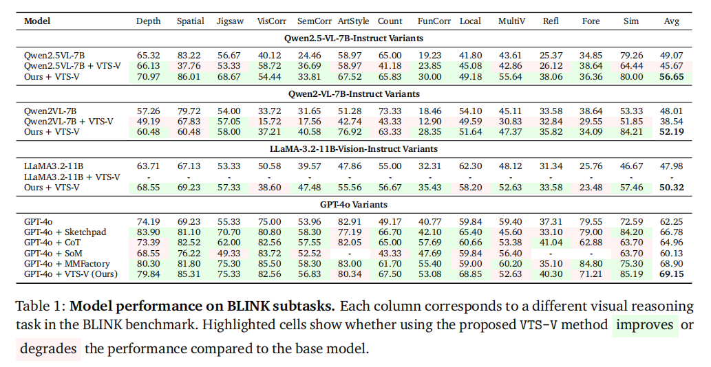 BLINK Results