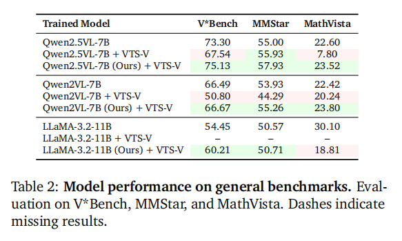 General Benchmarks